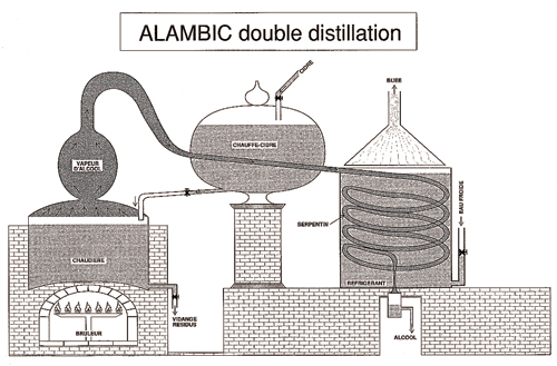 Alambic double distillation. (© Patrimoine Normand.)