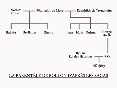 La parentèle de Rollon d'après les sagas. (© Patrimoine Normand)